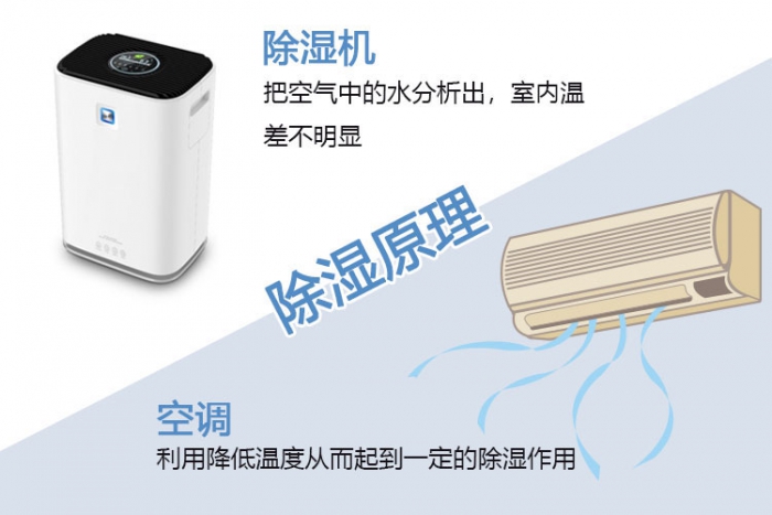 梅雨季——干燥，不止靠天分，還有實(shí)力