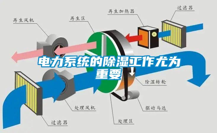 電力系統的除濕工作尤為重要
