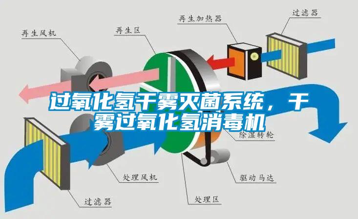 過(guò)氧化氫干霧滅菌系統，干霧過(guò)氧化氫消毒機