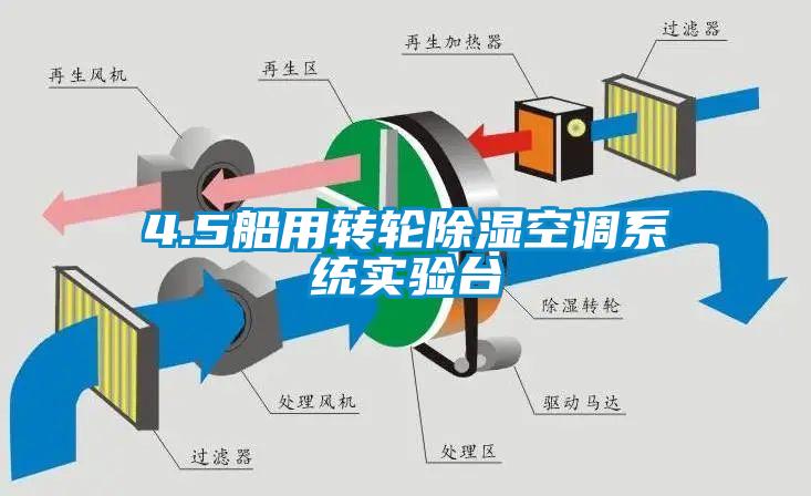 4.5船用轉輪除濕空調系統實(shí)驗臺
