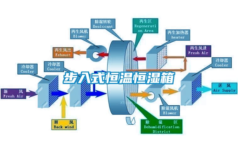 步入式恒溫恒濕箱