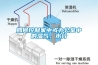 如何控制家中或辦公室中的濕氣、水分