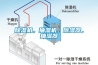 除濕機，抽濕機，除濕器，抽濕器