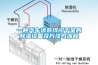 一種汽車(chē)涂裝線(xiàn)閃干室的除濕設備及方法與流程