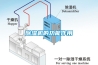 除濕機的功能作用