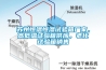 蘇州恒溫恒濕試驗箱廠(chǎng)家，高低溫試驗箱供應，老化試驗箱銷(xiāo)售